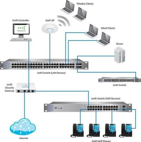 Catalyst 9300X-48HX-A